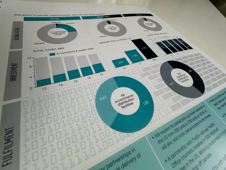 Infografiek met kerncijfers over online, omnichannel en offline ontwikkeling
